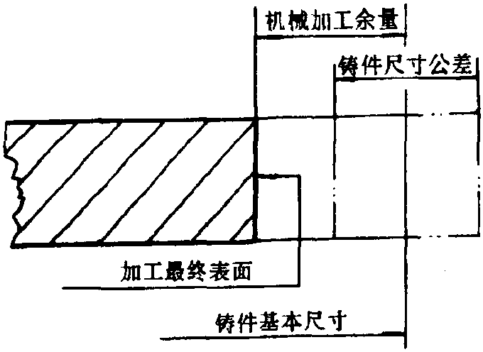 6.1 術(shù)語(yǔ)及定義